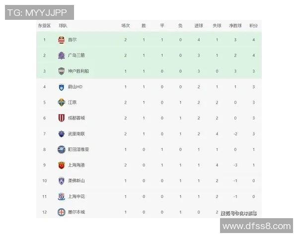 广州排球队在联合会杯积分榜中以50分稳居第一名展现强劲实力 广州排球队在联合会杯积分榜中以50分稳居第一名展现强劲实力