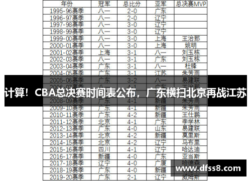 计算！CBA总决赛时间表公布，广东横扫北京再战江苏