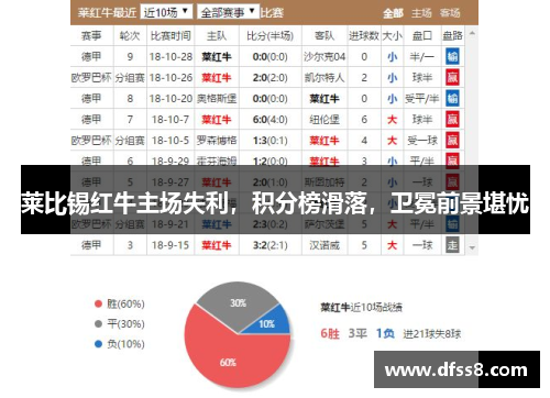 莱比锡红牛主场失利，积分榜滑落，卫冕前景堪忧