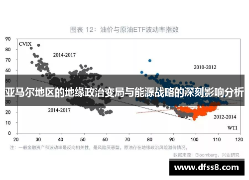 亚马尔地区的地缘政治变局与能源战略的深刻影响分析